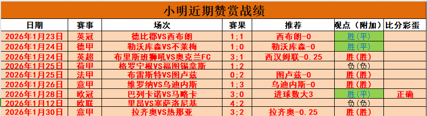 伊万剖析主,场败因,定位球失误,澳客体育,澳客体育比分,澳客体育赛事,澳客体育分析,澳客体育预测,澳客体育数据