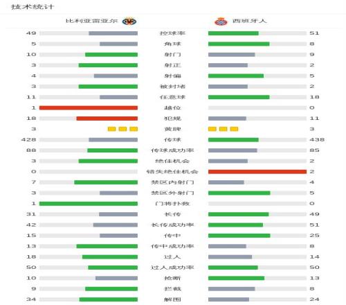 赛季英超联,赛第三轮盛,况盘点,澳客体育,澳客体育比分,澳客体育赛事,澳客体育分析,澳客体育预测,澳客体育数据