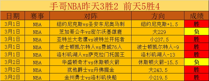 近三天,预测,魔术对阵独,澳客体育,澳客体育比分,澳客体育赛事,澳客体育分析,澳客体育预测,澳客体育数据