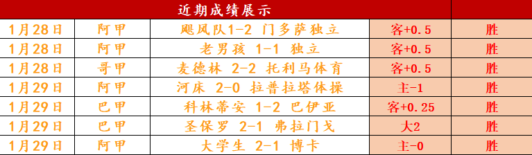 五星赛事精,彩回放,昨日激战,澳客体育,澳客体育比分,澳客体育赛事,澳客体育分析,澳客体育预测,澳客体育数据