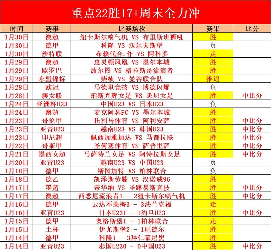 里耶卡对奥,莫尼亚交锋,分析,澳客体育,澳客体育比分,澳客体育赛事,澳客体育分析,澳客体育预测,澳客体育数据