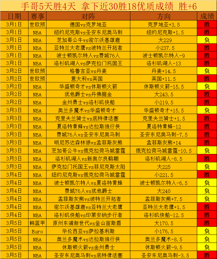 智利队连胜,势头强劲,七场仅一胜,澳客体育,澳客体育比分,澳客体育赛事,澳客体育分析,澳客体育预测,澳客体育数据
