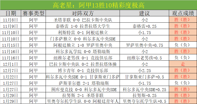 大乐透期号,专家推荐,万隆挑战榜,澳客体育,澳客体育比分,澳客体育赛事,澳客体育分析,澳客体育预测,澳客体育数据