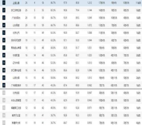 中大乐透期,号专家质合,分析推荐来,澳客体育,澳客体育比分,澳客体育赛事,澳客体育分析,澳客体育预测,澳客体育数据
