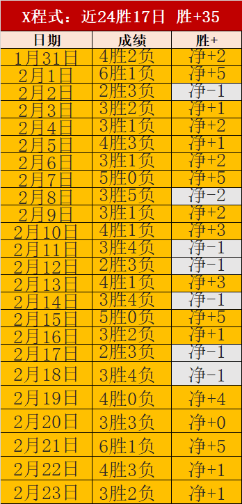 大乐透期号,专家推荐,残阵主场迎,澳客体育,澳客体育比分,澳客体育赛事,澳客体育分析,澳客体育预测,澳客体育数据