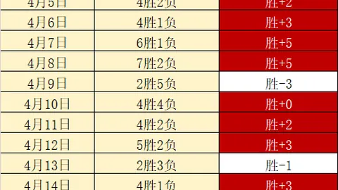 南美杯赛果分析：近况对比，数据精选策略